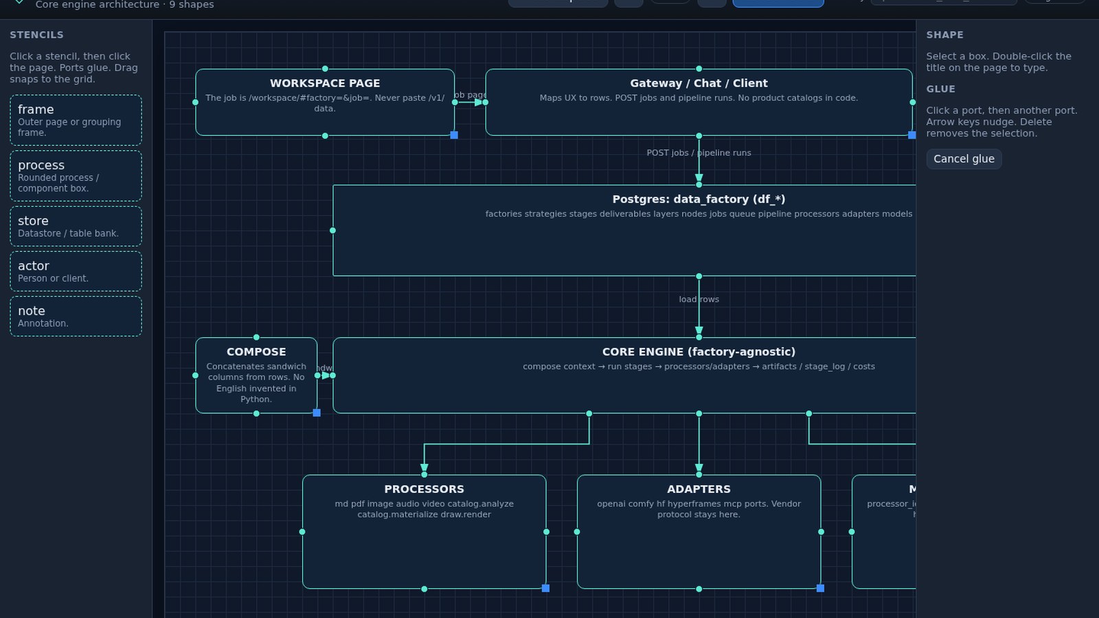 Visual Diagram